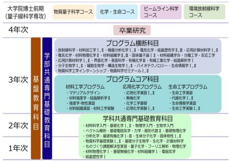 カリキュラム